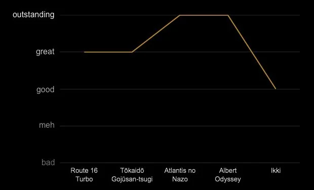 Graph of how much I enjoyed the first half of NJBP Live #4